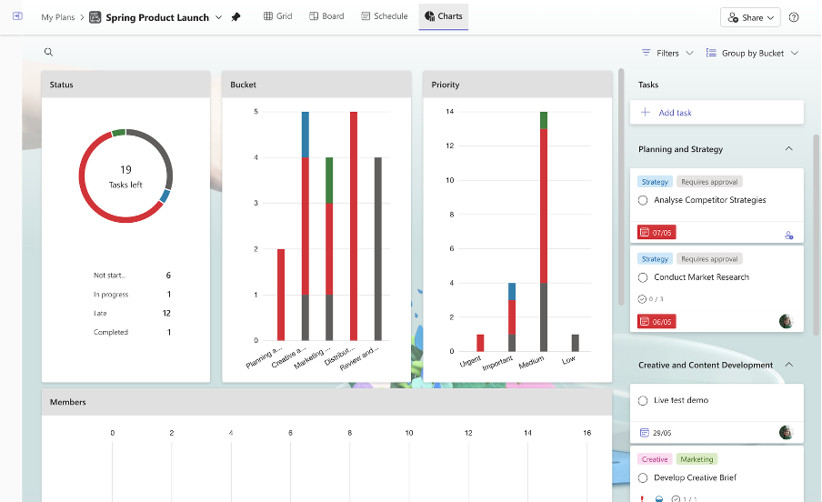Planner Charts view
