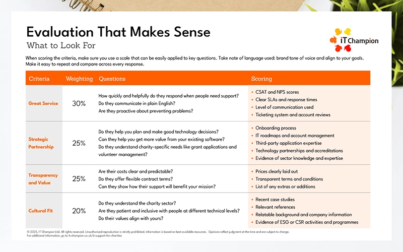 Evaluation that makes sense: What to look for