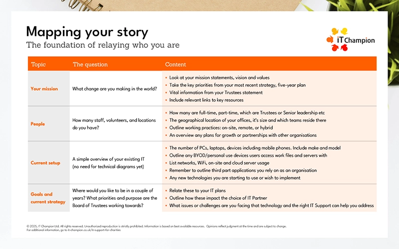 Mapping your story: The foundation of relaying who you are